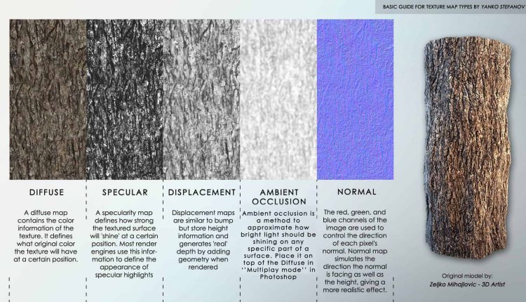 Basic guide for testures map types 1