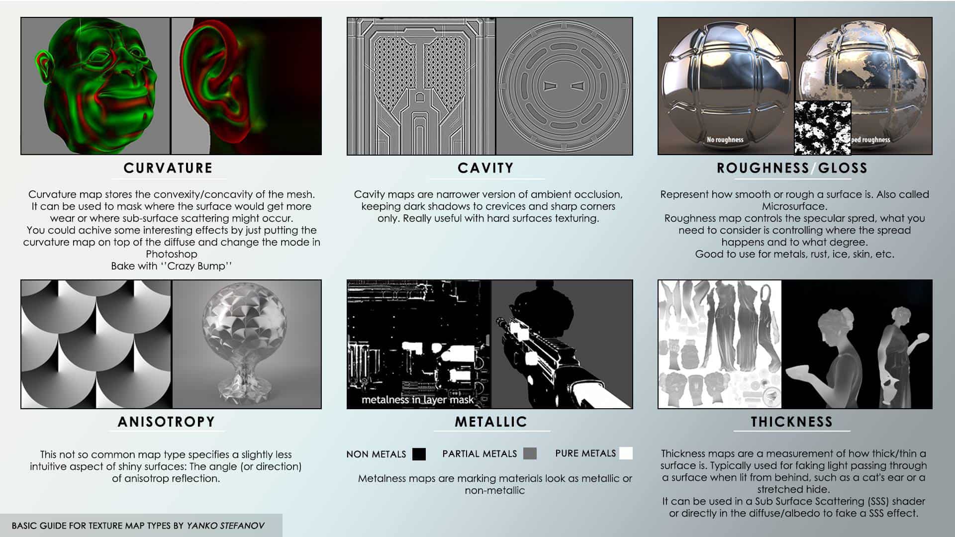 Different Types Of Texture Maps Basic Guide For Textures Map Types | Yanko Stefanov