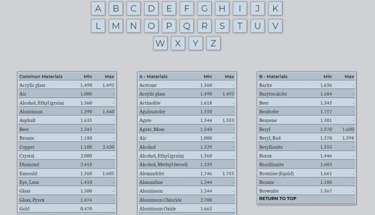 IOR List-min